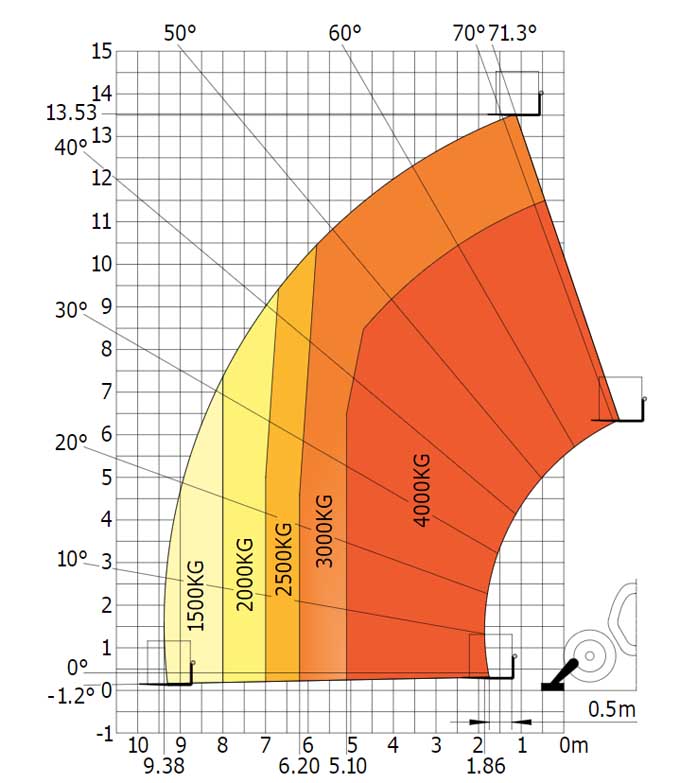 青岛标准型伸缩臂叉车