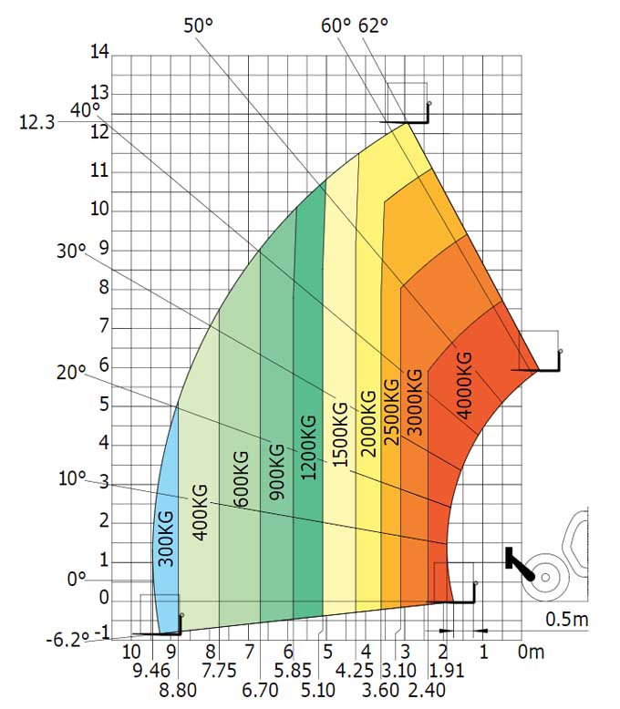 青岛标准型伸缩臂叉车
