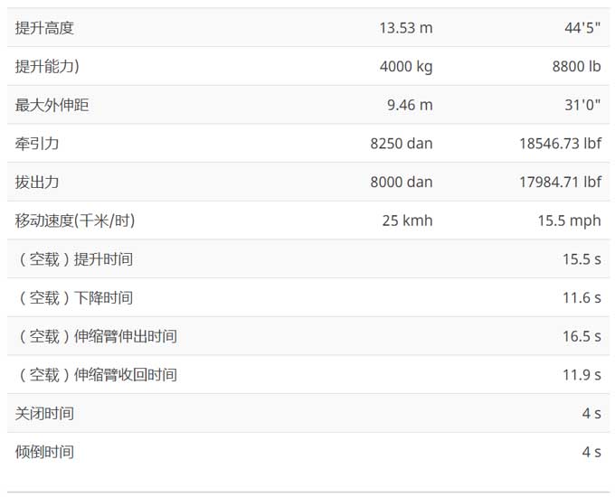 青岛标准型伸缩臂叉车